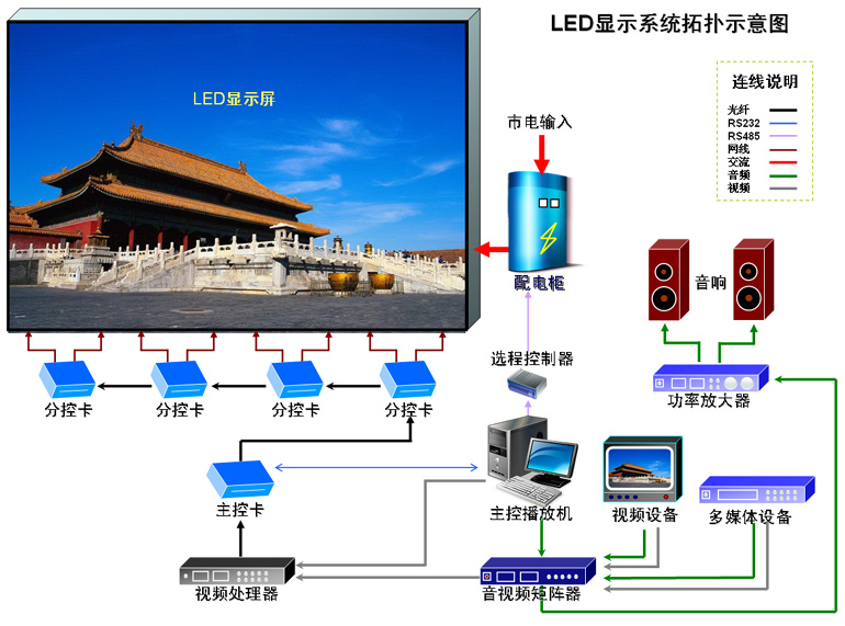 LEDϵͳͼ